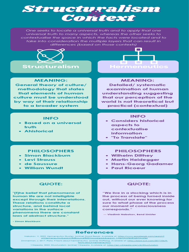 Hermeneutics and Structuralism Quotes | PDF | Hermeneutics | Liberal ...