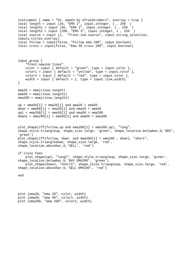 EMA Trading Strategy Indicator Script | PDF
