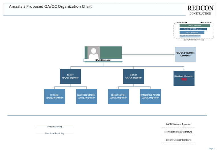 Quality Control Organization Chart | PDF