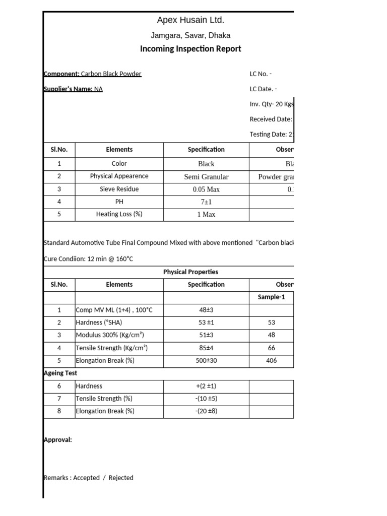 Apex Husain Ltd. Inspection Report | PDF