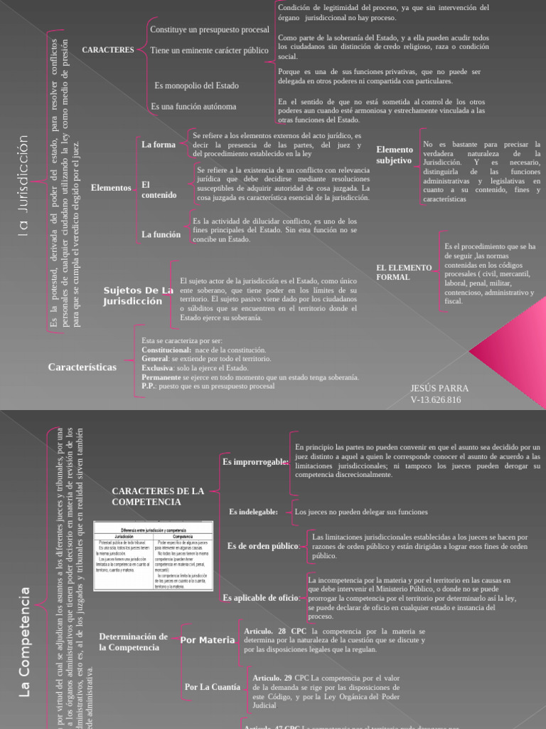 Jurisdicción y Competencia en el Estado | PDF | Jurisdicción | Estado ...