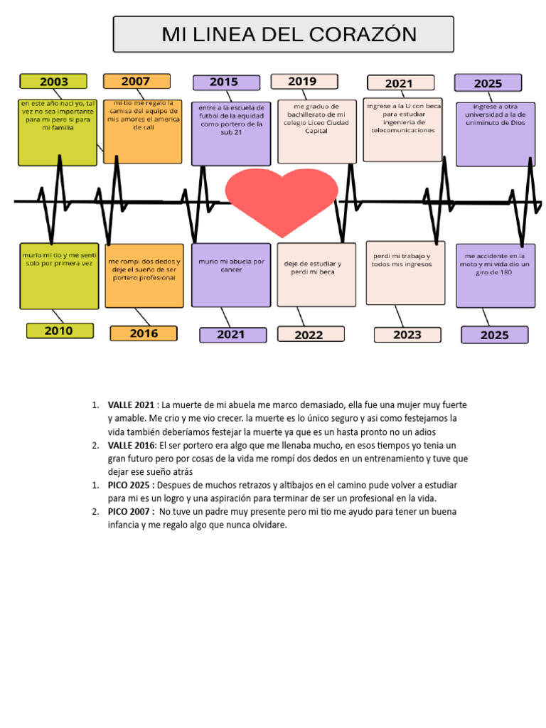 Linea de Corazon | PDF