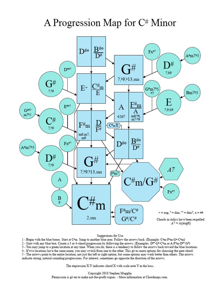 Cinematic Chord Progressions Map | PDF | Musicology | Musical Techniques