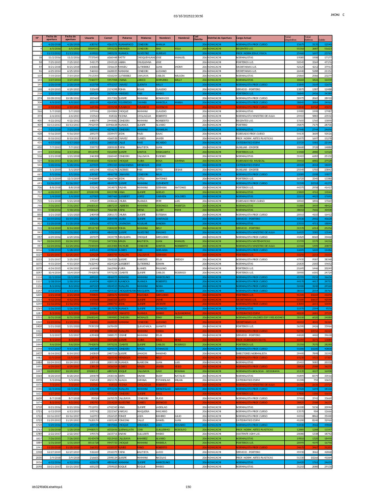 Lid DDDD | PDF