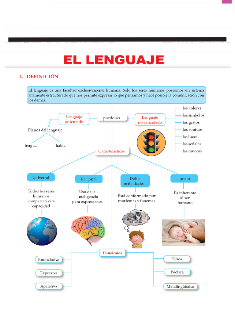 Funciones del Lenguaje Humano | PDF | Lingüística | Comunicación humana