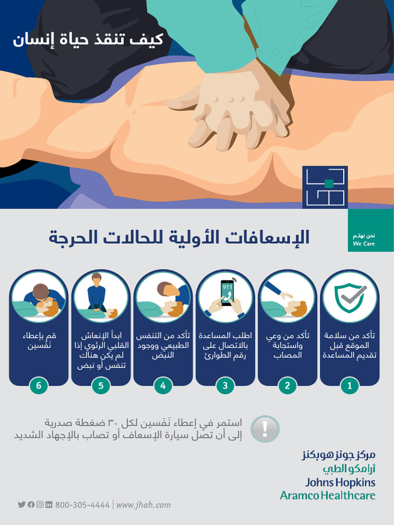 Learn Cardiopulmonary Resuscitation CPR Ar | PDF