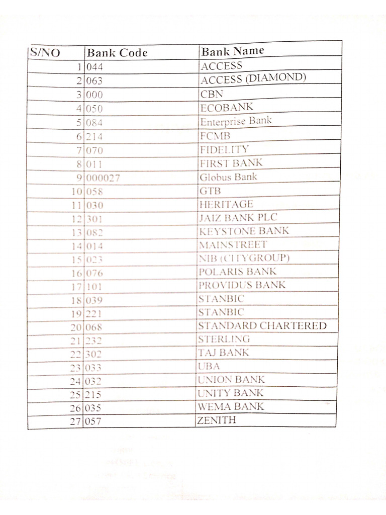 Bank Codes | PDF