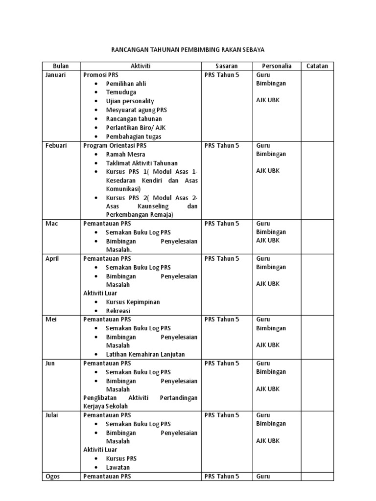 Rancangan Tahunan Pembimbing Rakan Sebaya Pdf