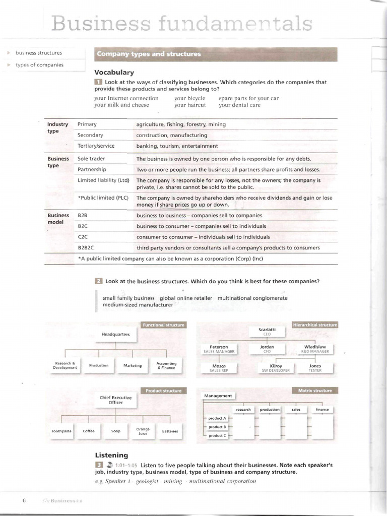 Business Fundamentals | PDF