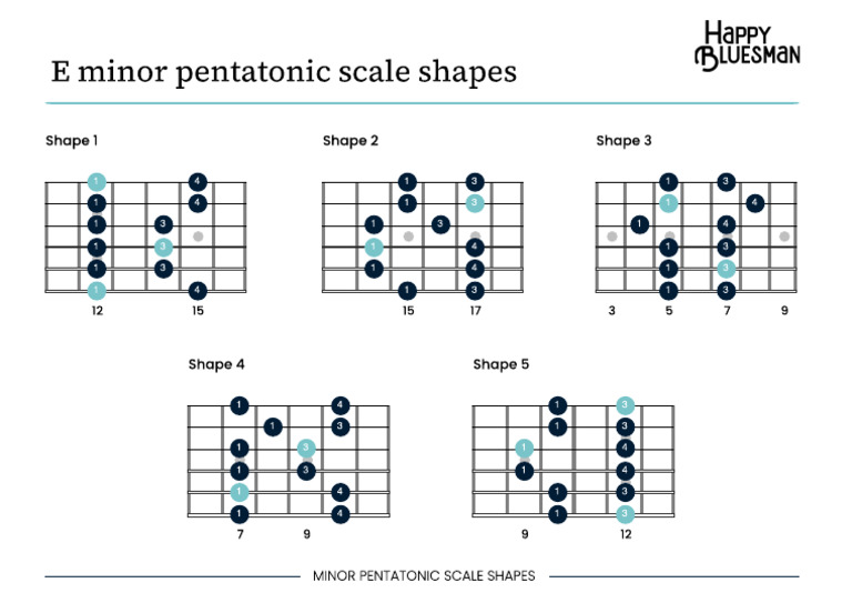 E Minor Pentatonic Scale Shapes | PDF