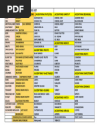 Codex GSFA Food Categories Overview | PDF | Foods | Legume