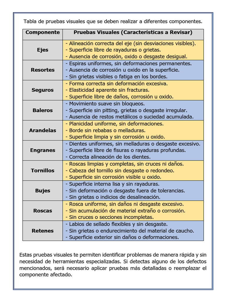 001 Tabla de Pruebas Visuales | PDF