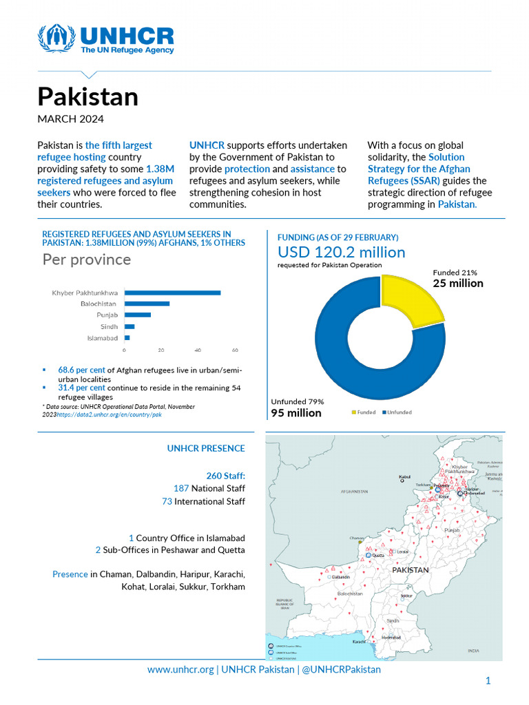 UNHCR Pakistan Refugee Support Overview | PDF | Refugee | United ...