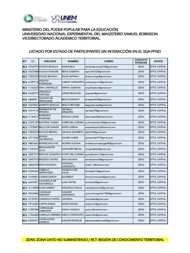 Data de Participantes Sin Acceder Al PNFD | PDF