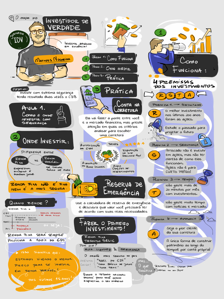 Aula1 Resumo Visual | PDF