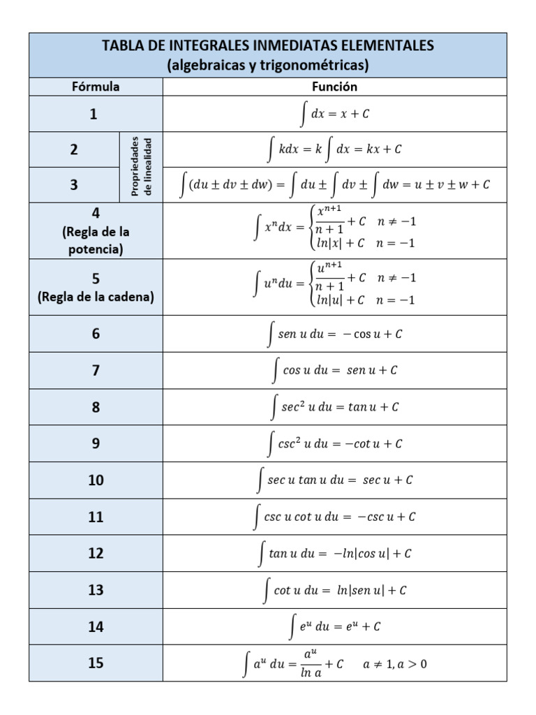 Table des intégrales immédiates | PDF