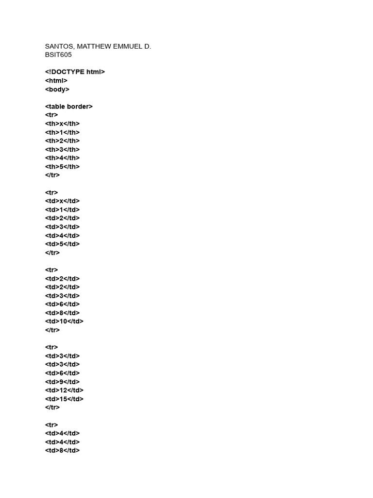 HTML Table Data Representation | PDF