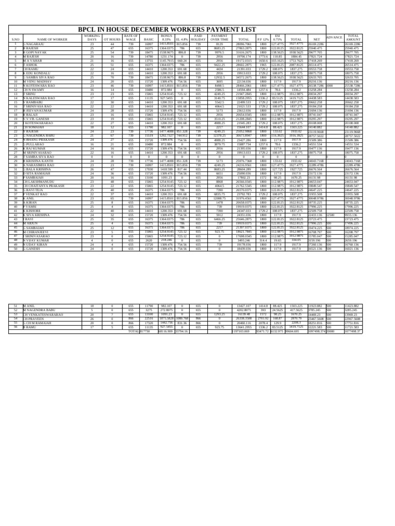 BPCL December Workers Payment Summary | PDF | Salary | Wage