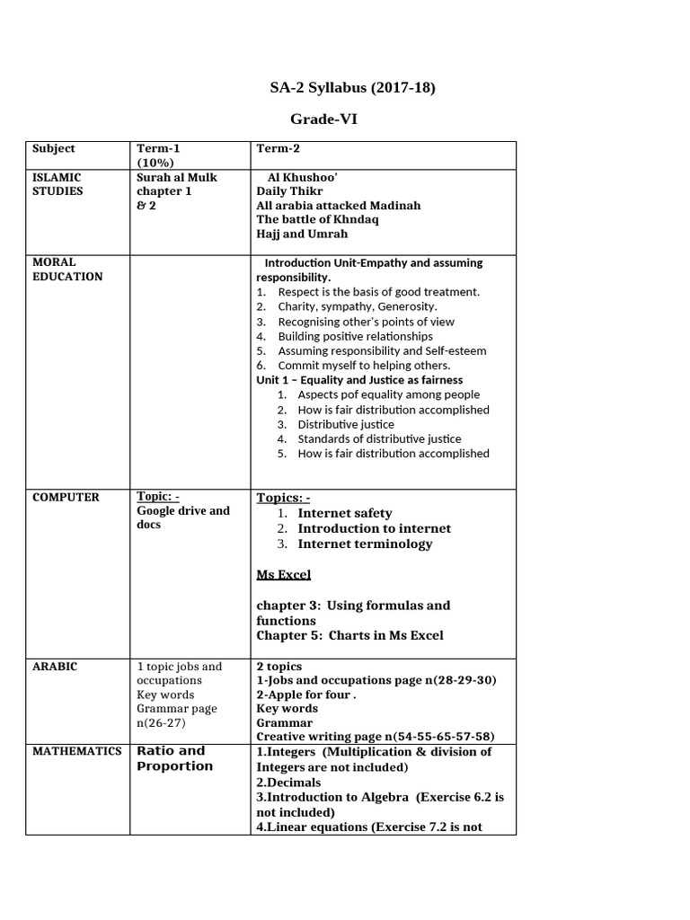 Grade VI SA-2 Syllabus Overview | PDF | Verb | Linguistics