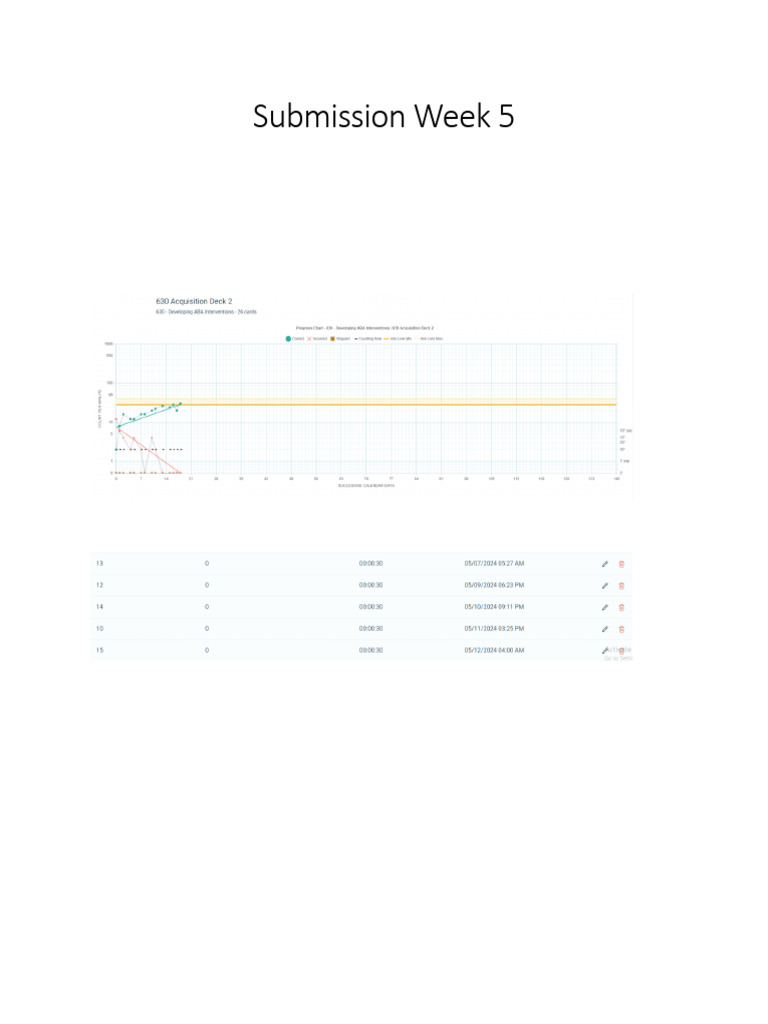 SAFMEDS Progress Report for ABA 630 | PDF | Behavior Modification ...