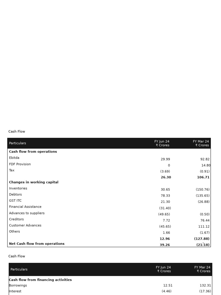 Cash Flow Analysis FY Jun 24 vs Mar 24 | PDF