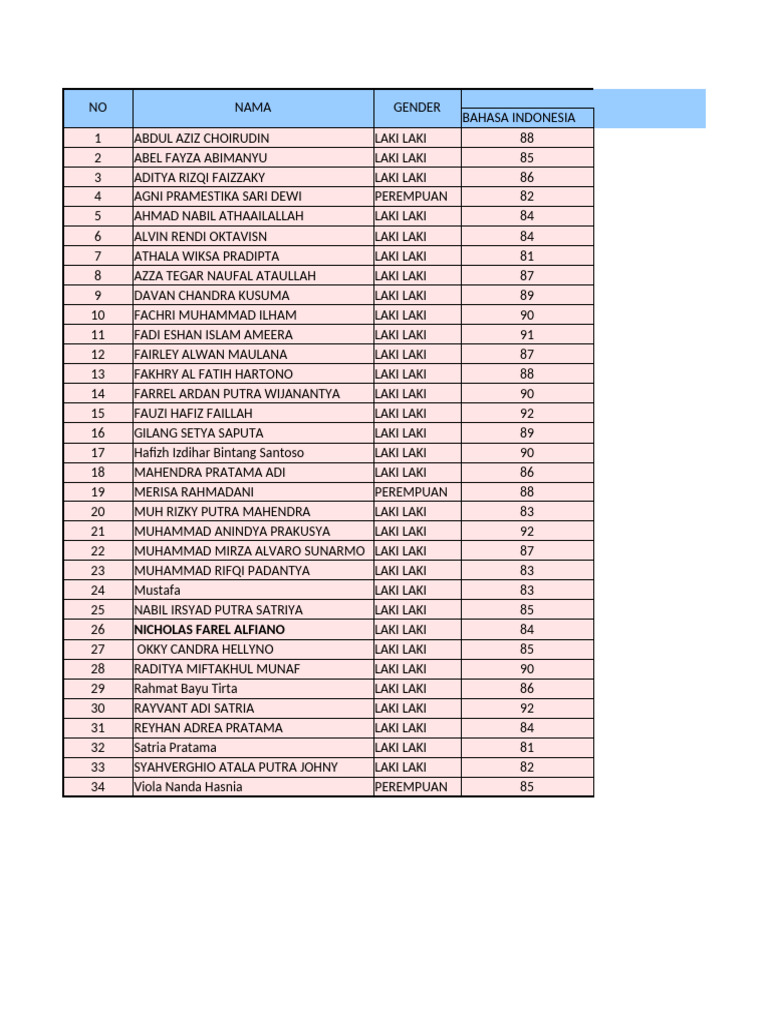 CURUT Excel | PDF