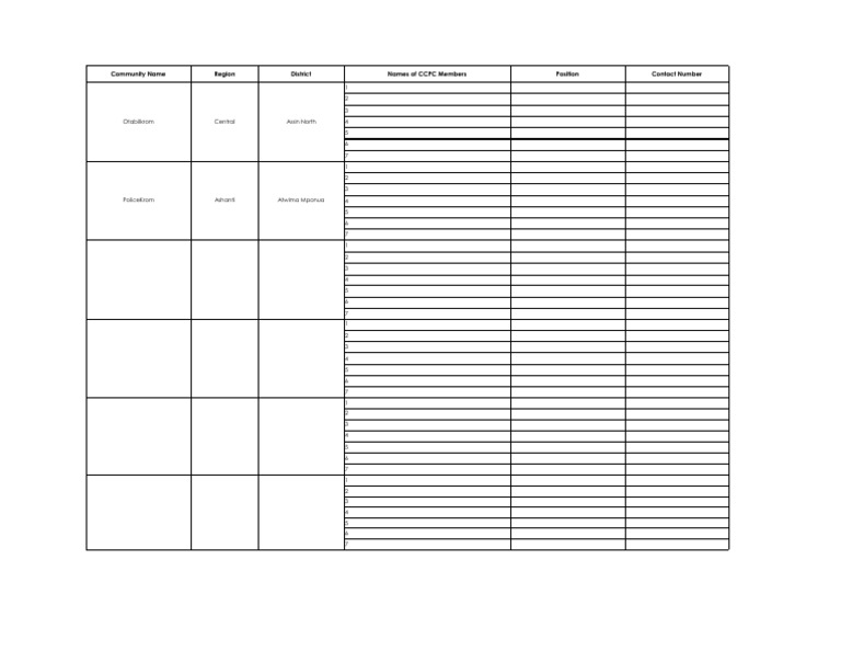 CCPC Members Contact List | PDF