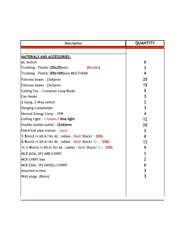 Electrical Materials Inventory List | PDF