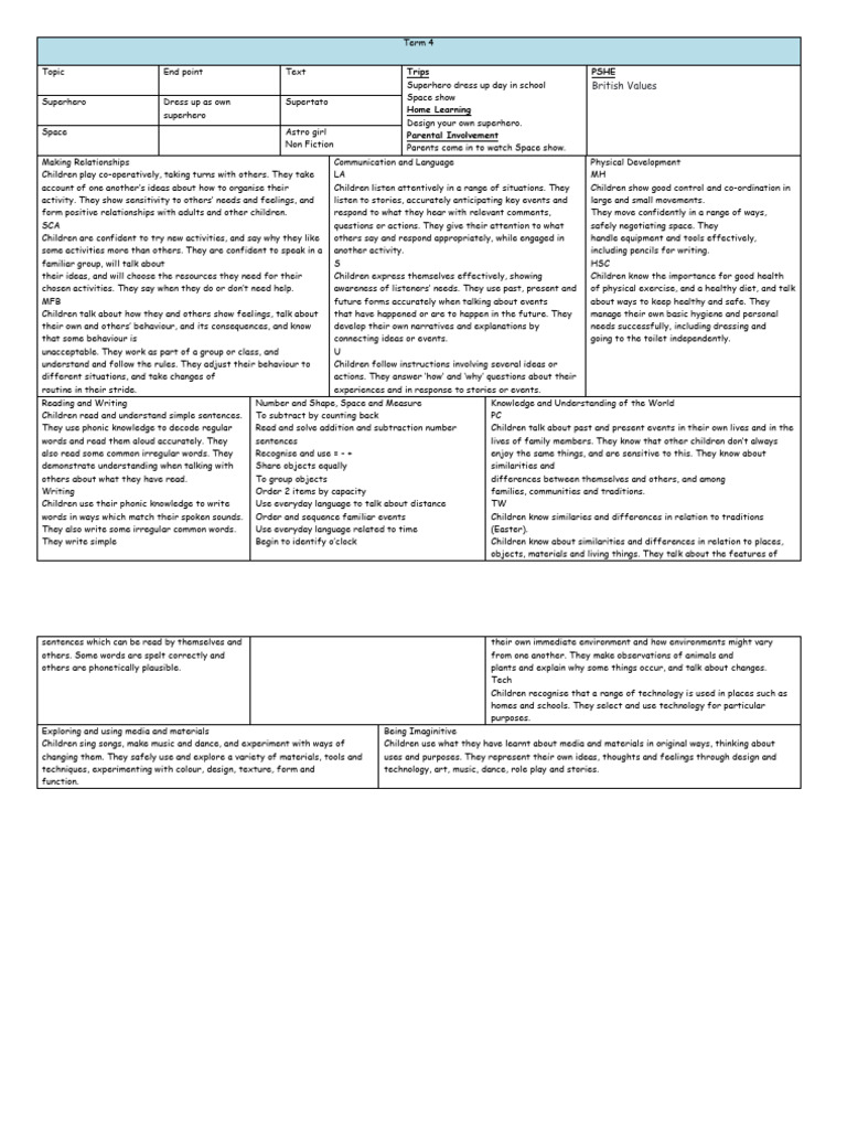 Term 4 Curriculum Overview: Superheroes & Space | PDF | Knowledge ...