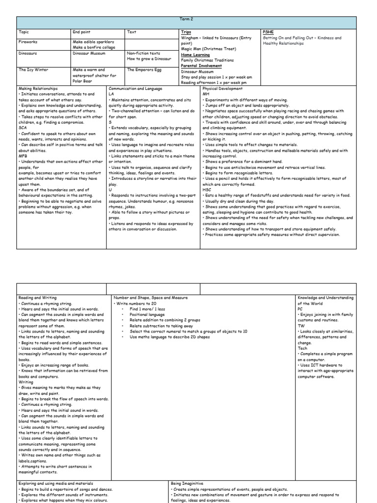 Reception Curriculum Term 2.211888916 | PDF | Word | Learning