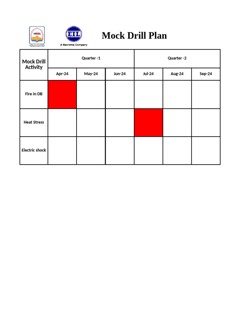 Mock Drill Plan | PDF