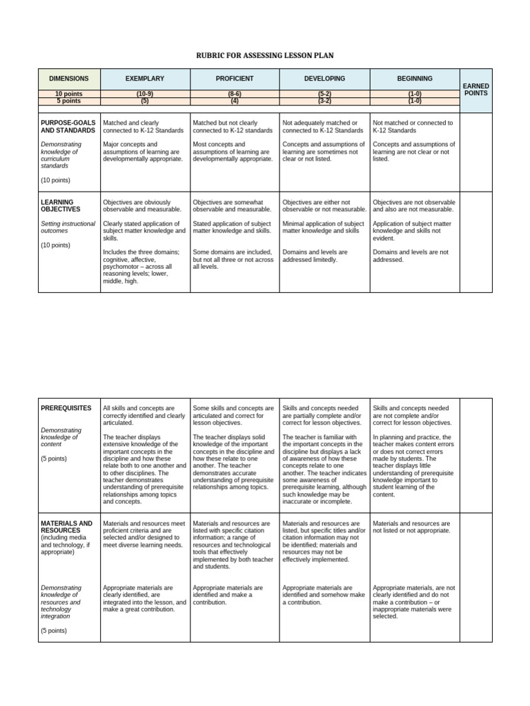 Lesson Plan Assessment Rubric | PDF | Educational Assessment | Learning