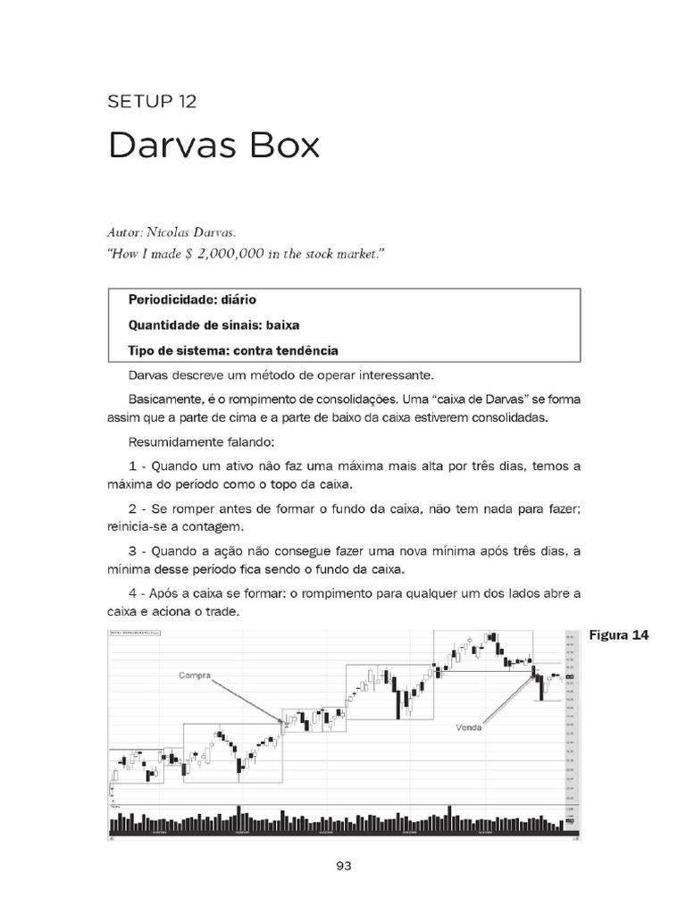 Manual De Setups Pdf