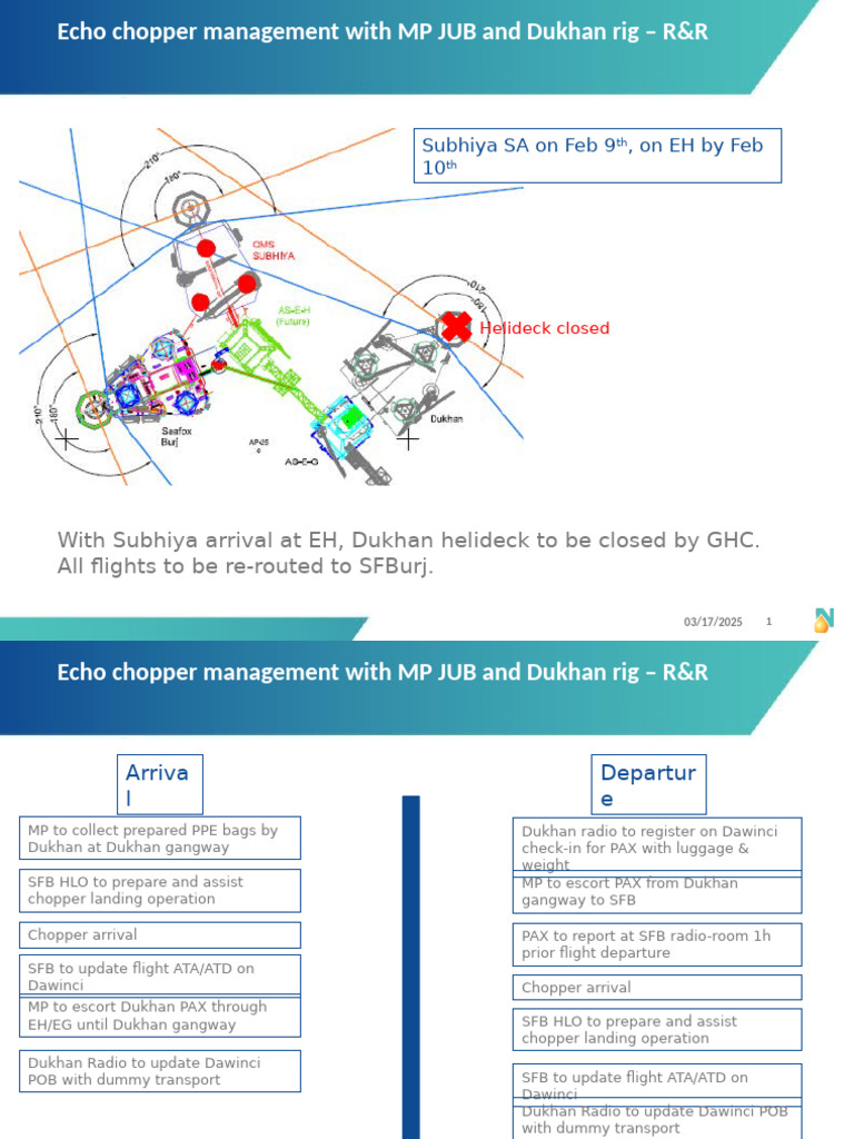 Chopper Management On Echo Site With MP JUB and Dukhan Rig - R&R | PDF