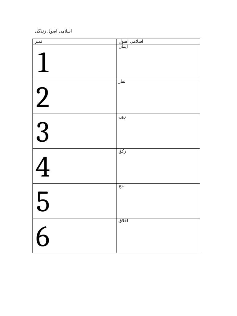 Islamic Chart | PDF