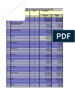 Census Population