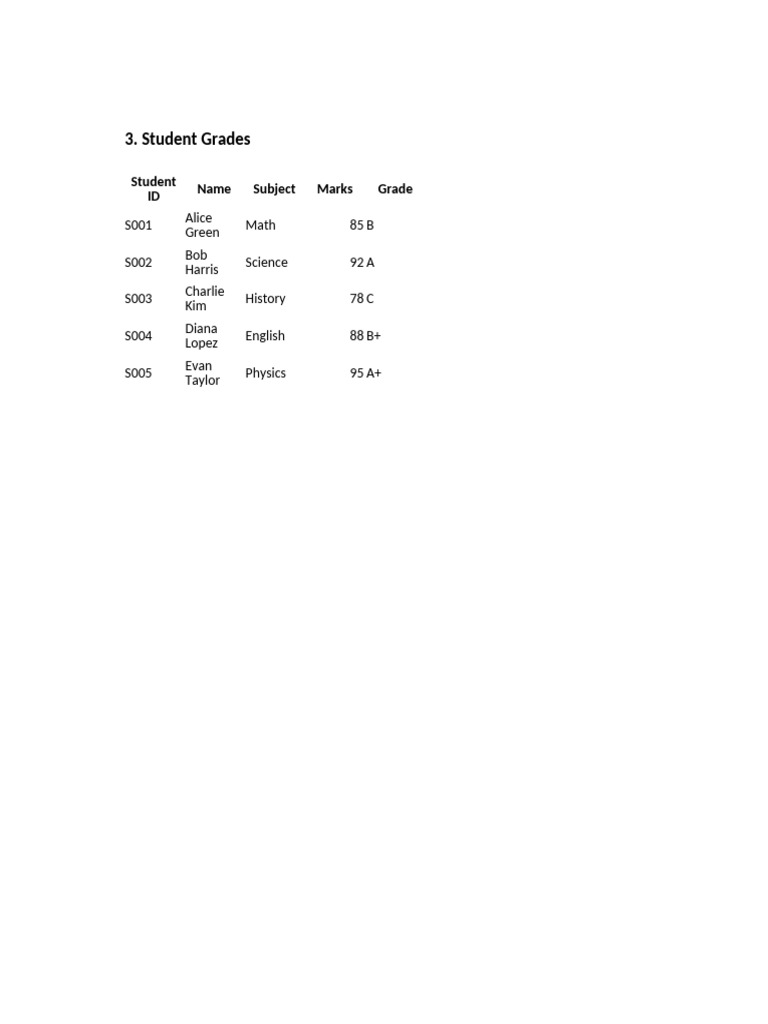Student Grades and Marks Overview | PDF