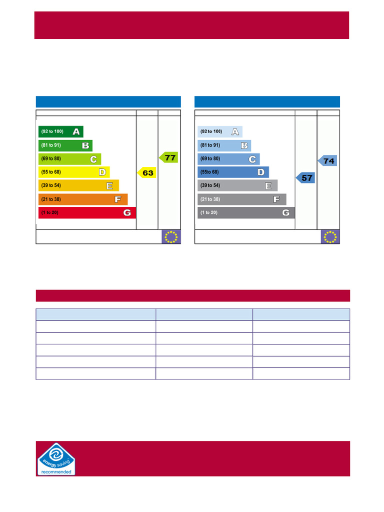 EPC Cost Analysis for Northampton Home | PDF | Efficient Energy Use ...