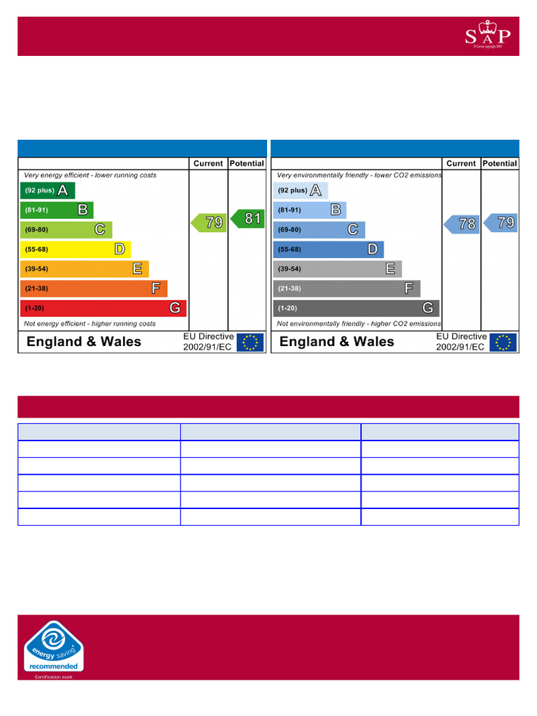 Energy Performance Certificate for NN5 5FL | PDF | Efficient Energy Use ...