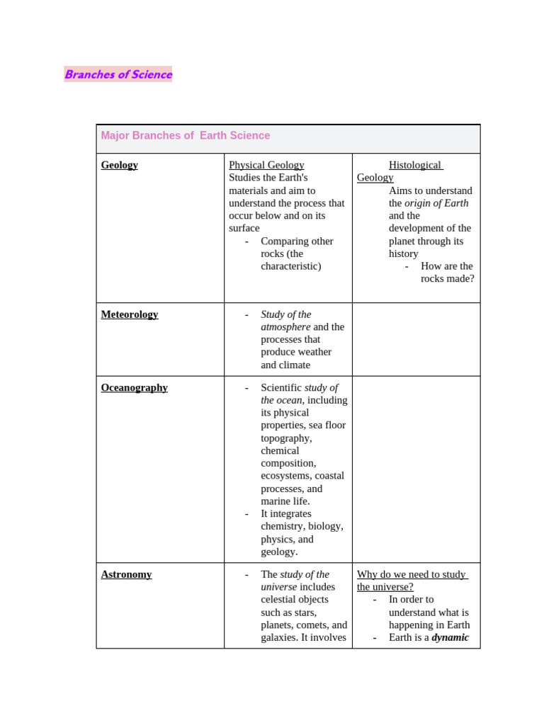 Major Branches of Earth Science Explained | PDF | Stars | Earth Sciences