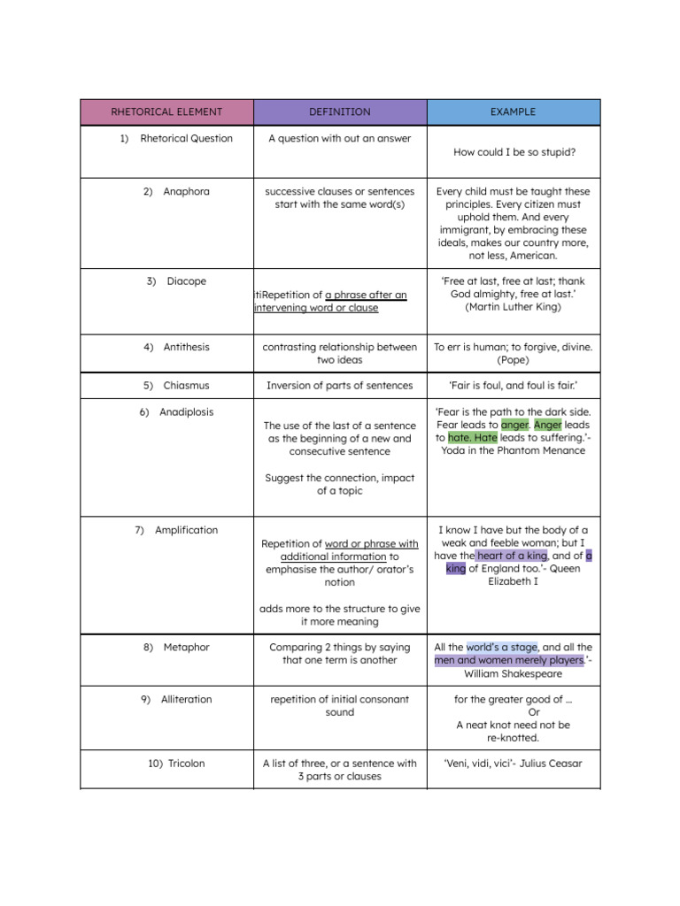 Rhetorical Devices and Examples Guide | PDF | Sentence (Linguistics)