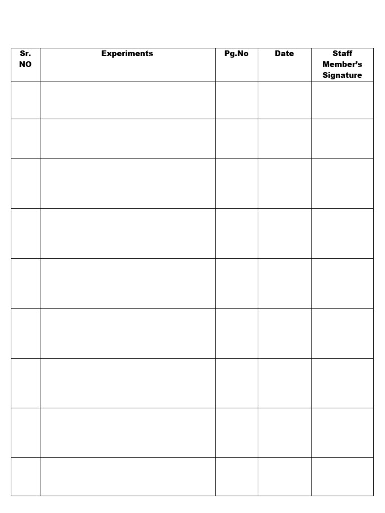 Practical File Index for Experiments | PDF
