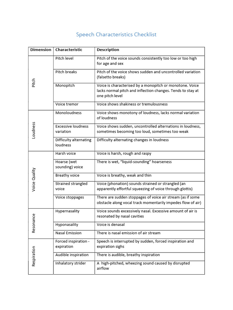 Speech Characteristics Checklist Guide | PDF | Stress (Linguistics ...