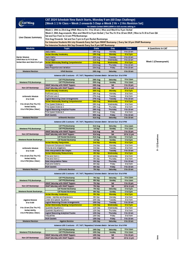 CAT 2024 Schedule: 60-Day Challenge | PDF | Algebra | Mathematics
