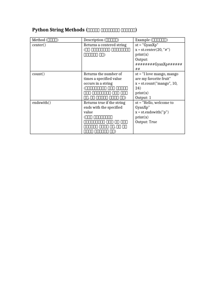 Python_String_Methods_Bilingual_2 | PDF