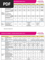 Jana Bank Current Account Charges | PDF | Transaction Account | Cheque