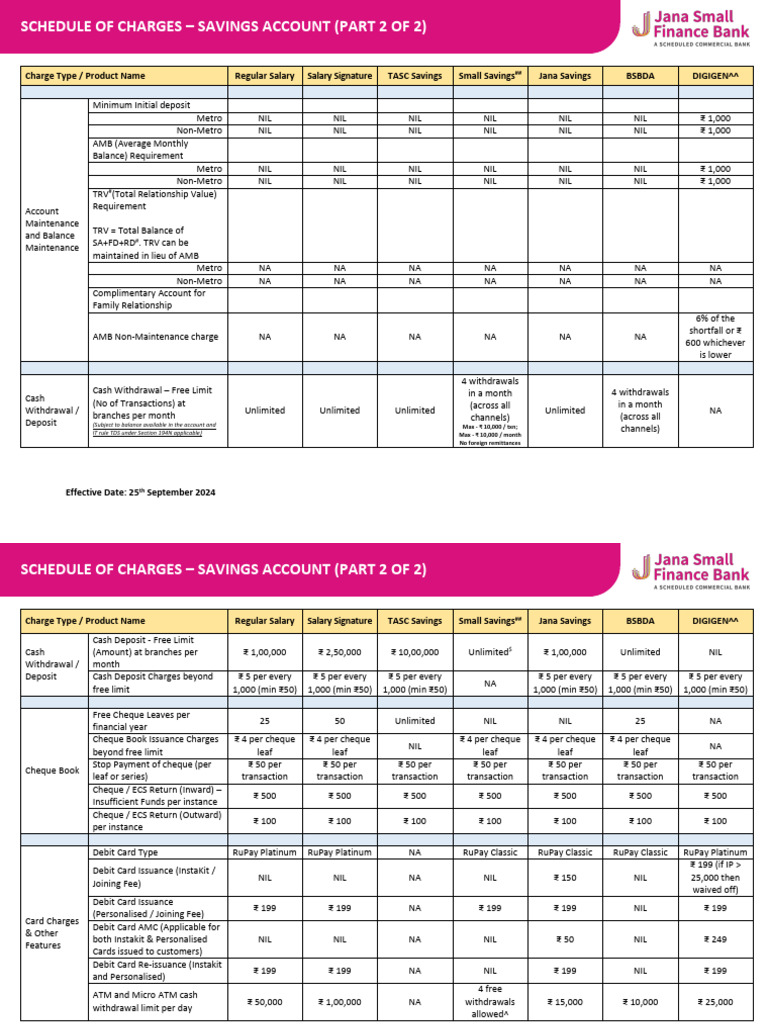 Jana Bank Savings Account Charges 2024 | PDF | Cheque | Debit Card
