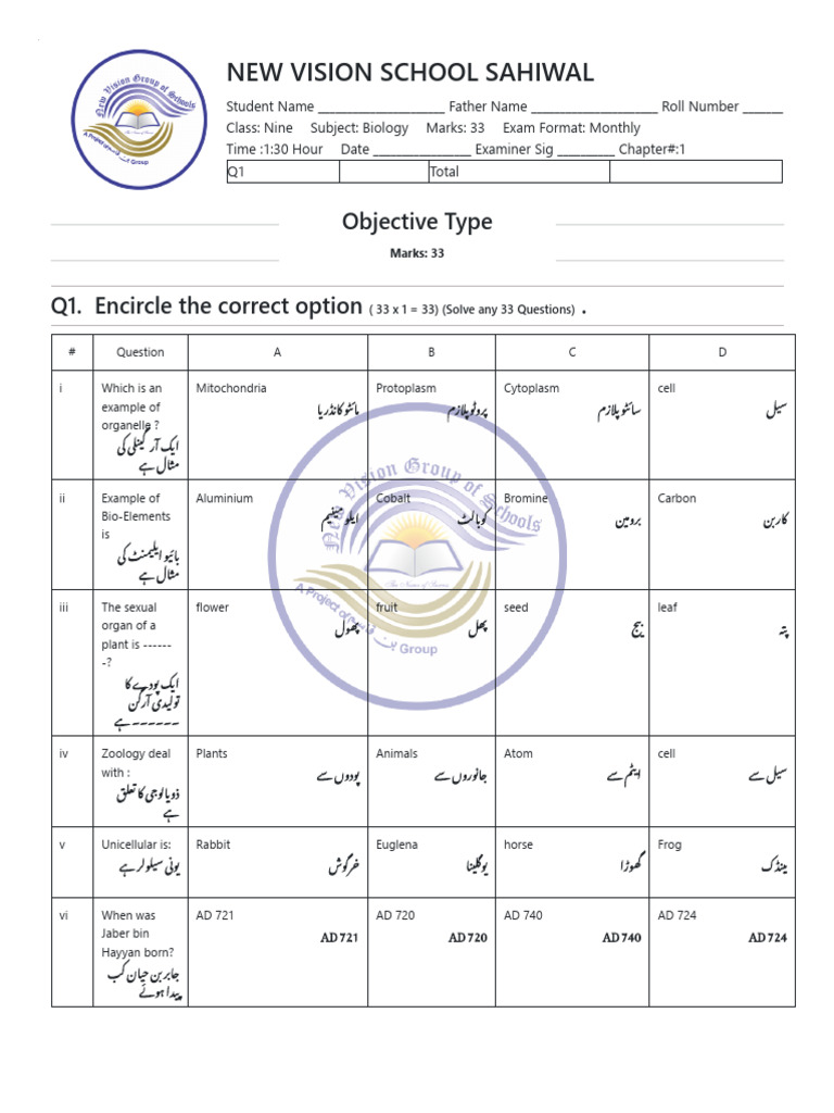Class 9 Biology Chapter 1 MCQs | PDF