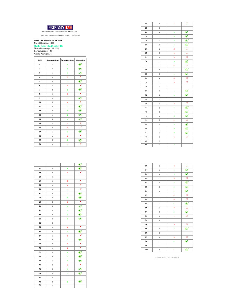 Anubhuti All India Prelims Mock Test 1 | PDF
