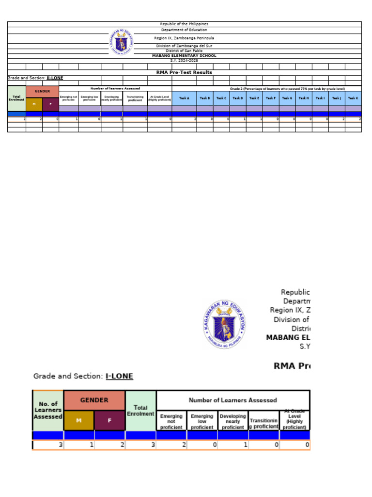 RMA Pre-Test Results for Grade 1-2 | PDF